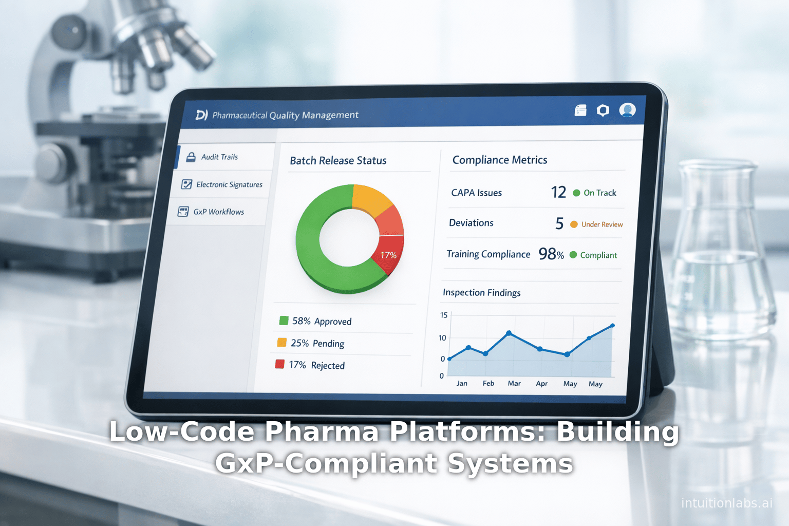 Low-Code Pharma Platforms: Building GxP-Compliant Systems