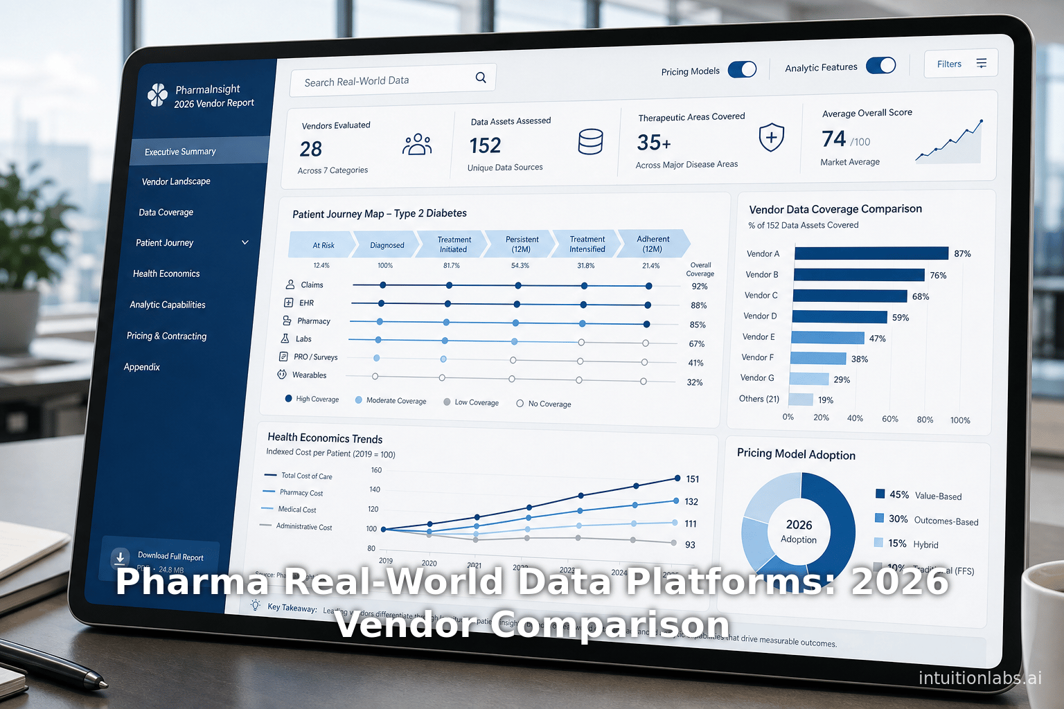 Pharma Real-World Data Platforms: 2026 Vendor Comparison