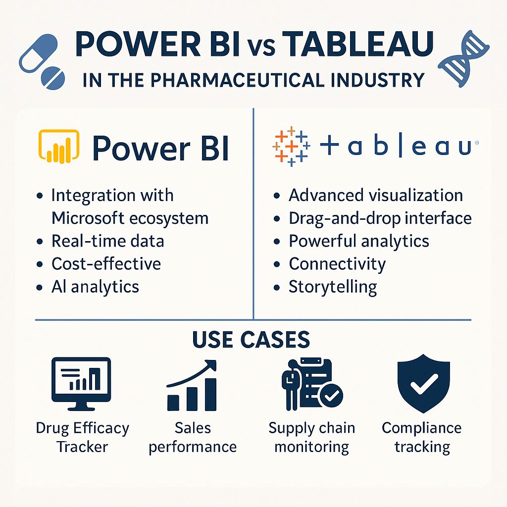 Power BI vs Tableau in Pharma: Full Comparison