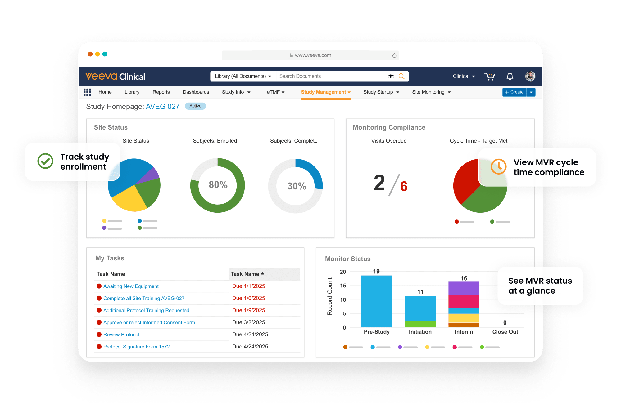 Veeva CTMS: Comprehensive Feature Overview for Clinical Trial Management
