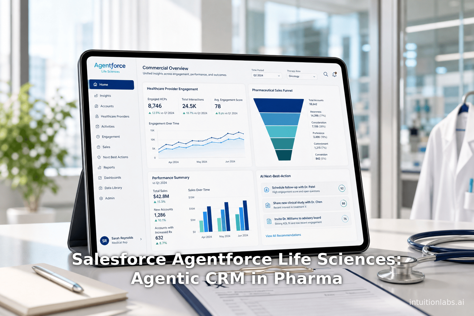 Salesforce Agentforce Life Sciences: Agentic CRM in Pharma