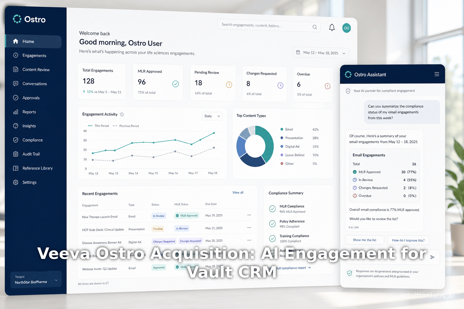 Veeva Ostro Acquisition: AI Engagement for Vault CRM