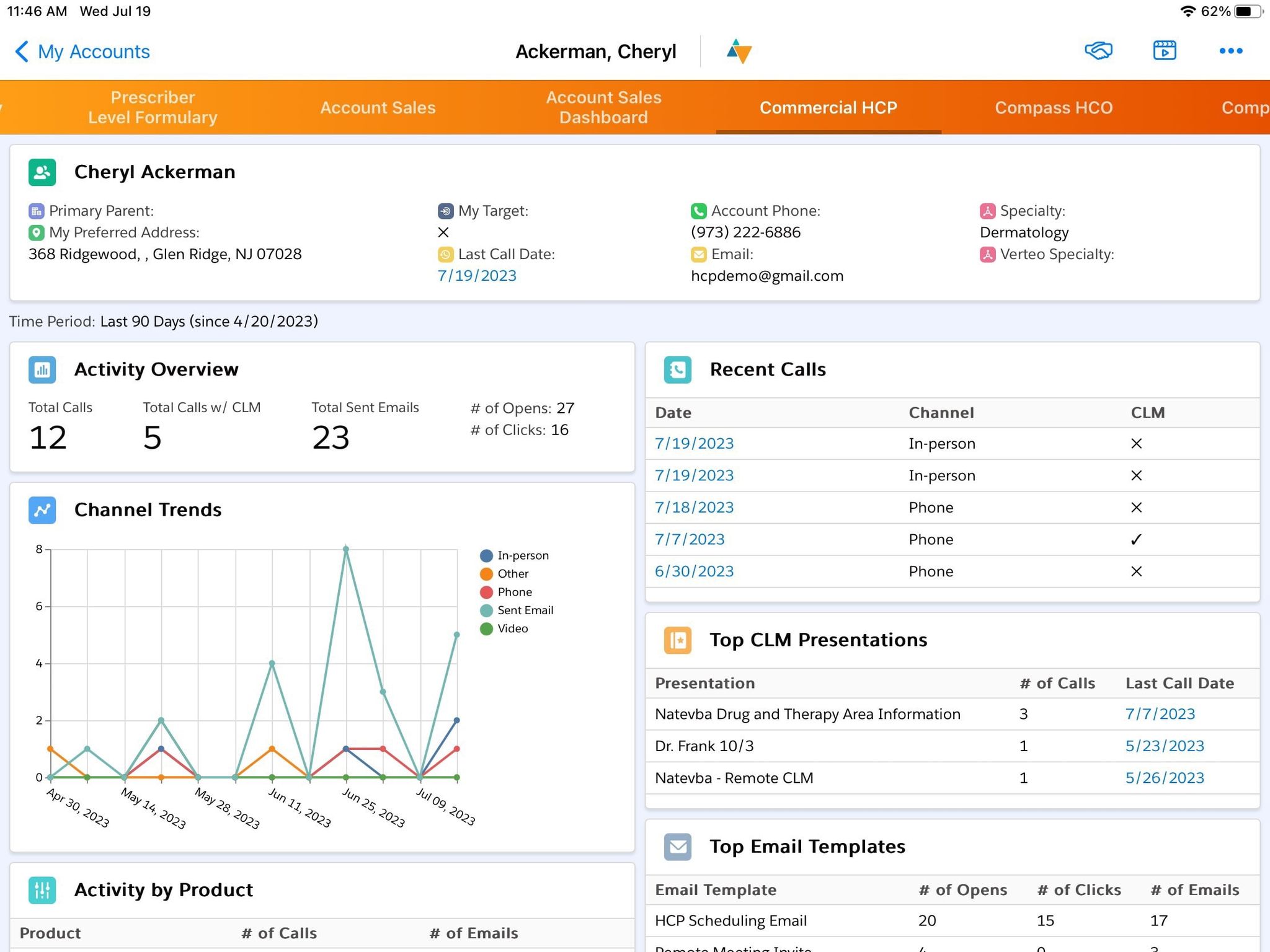 Account Sales Dashboard for Cheryl Ackerman: Activity Overview