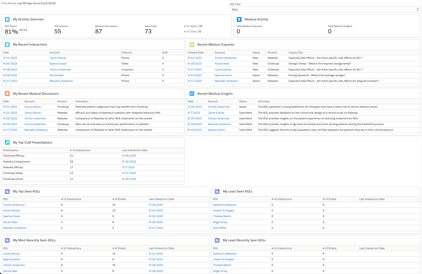 KOL Mapping & Engagement