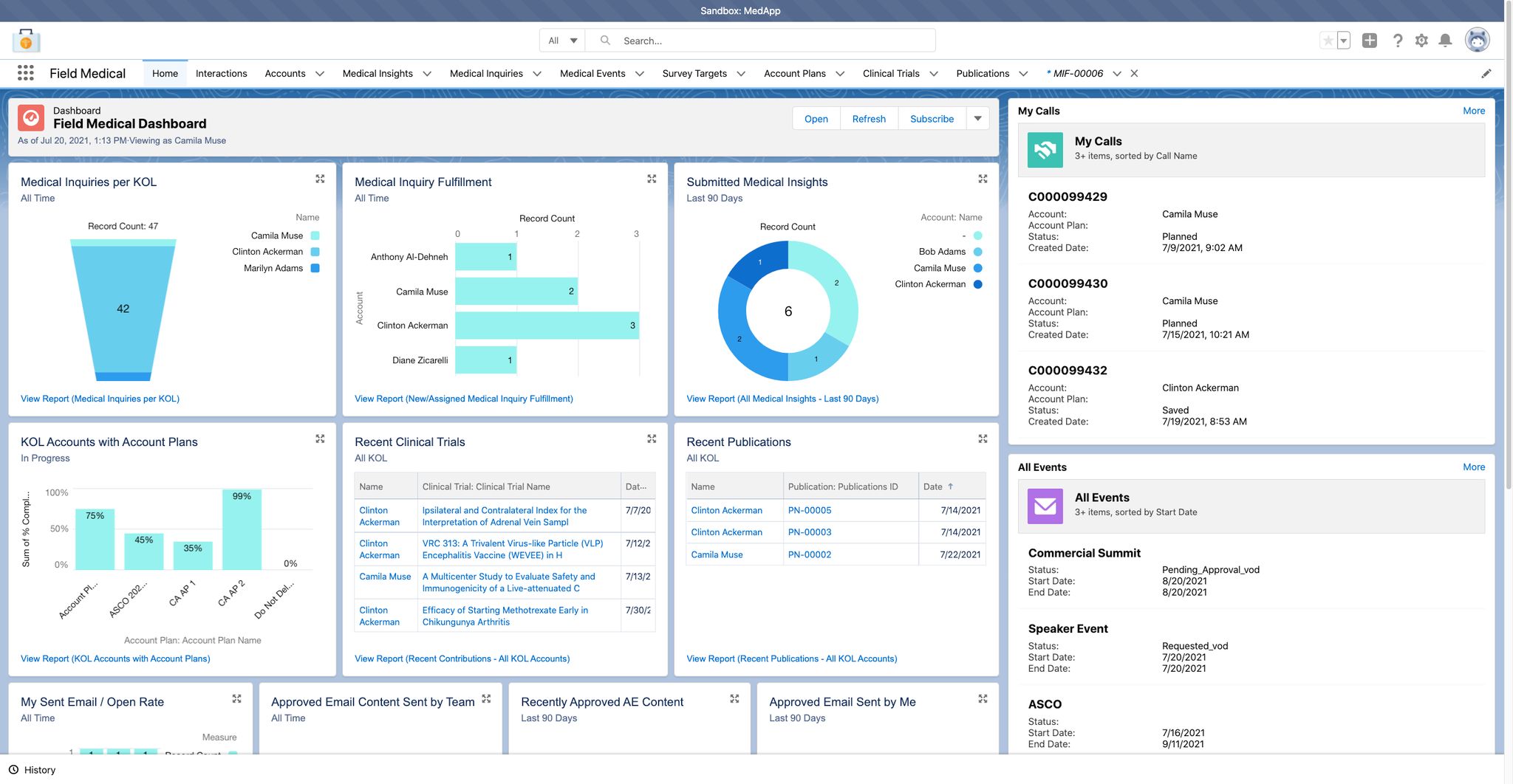 Field Medical Dashboard with Medical Insights and Call Information