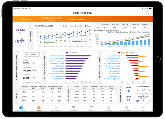 Veeva MyInsights territory performance dashboard built for Scilex Holding Company