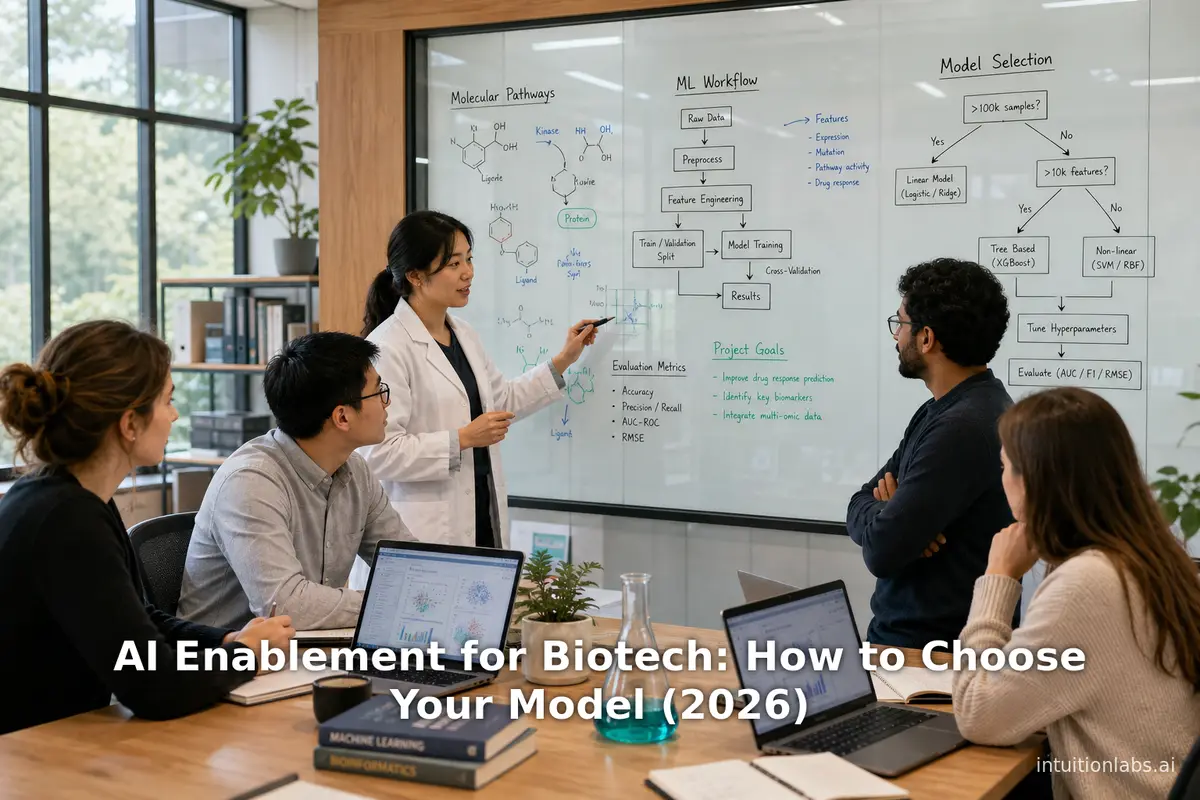 AI Enablement for Biotech: How to Choose Your Model (2026)