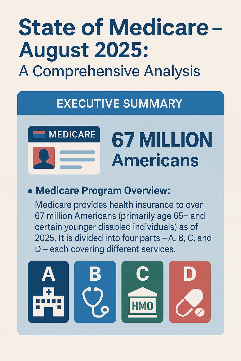 Medicare Policy in 2025: Analysis of P.L. 119-21