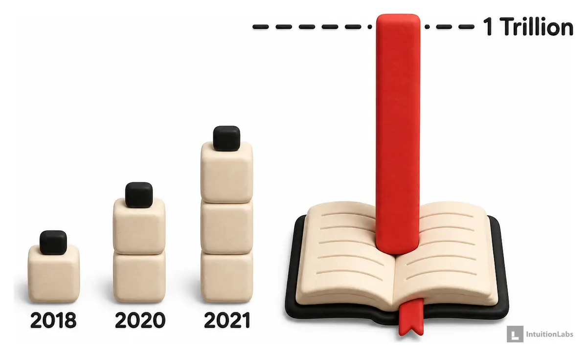 Illustration: Data Analysis and Evidence