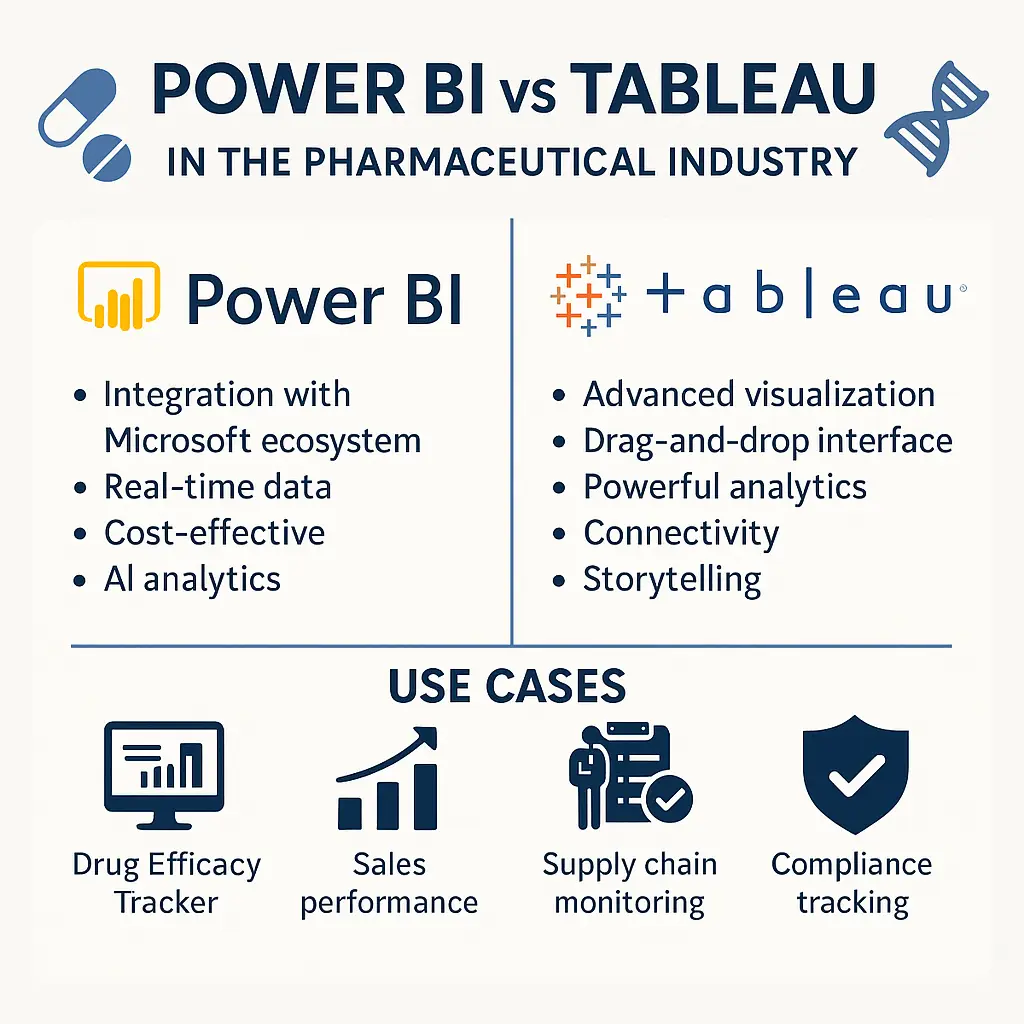 Power BI vs Tableau in Pharma: Full Comparison