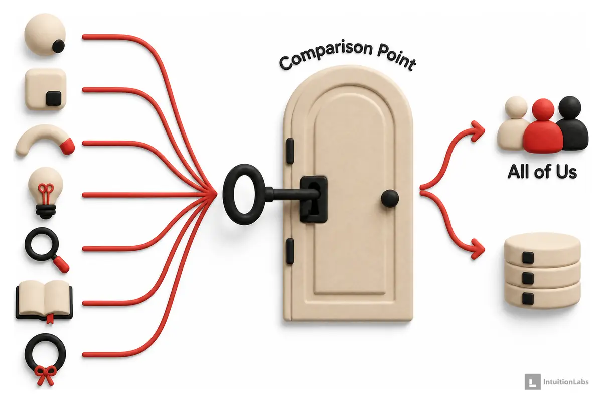 Illustration: Feature Comparison