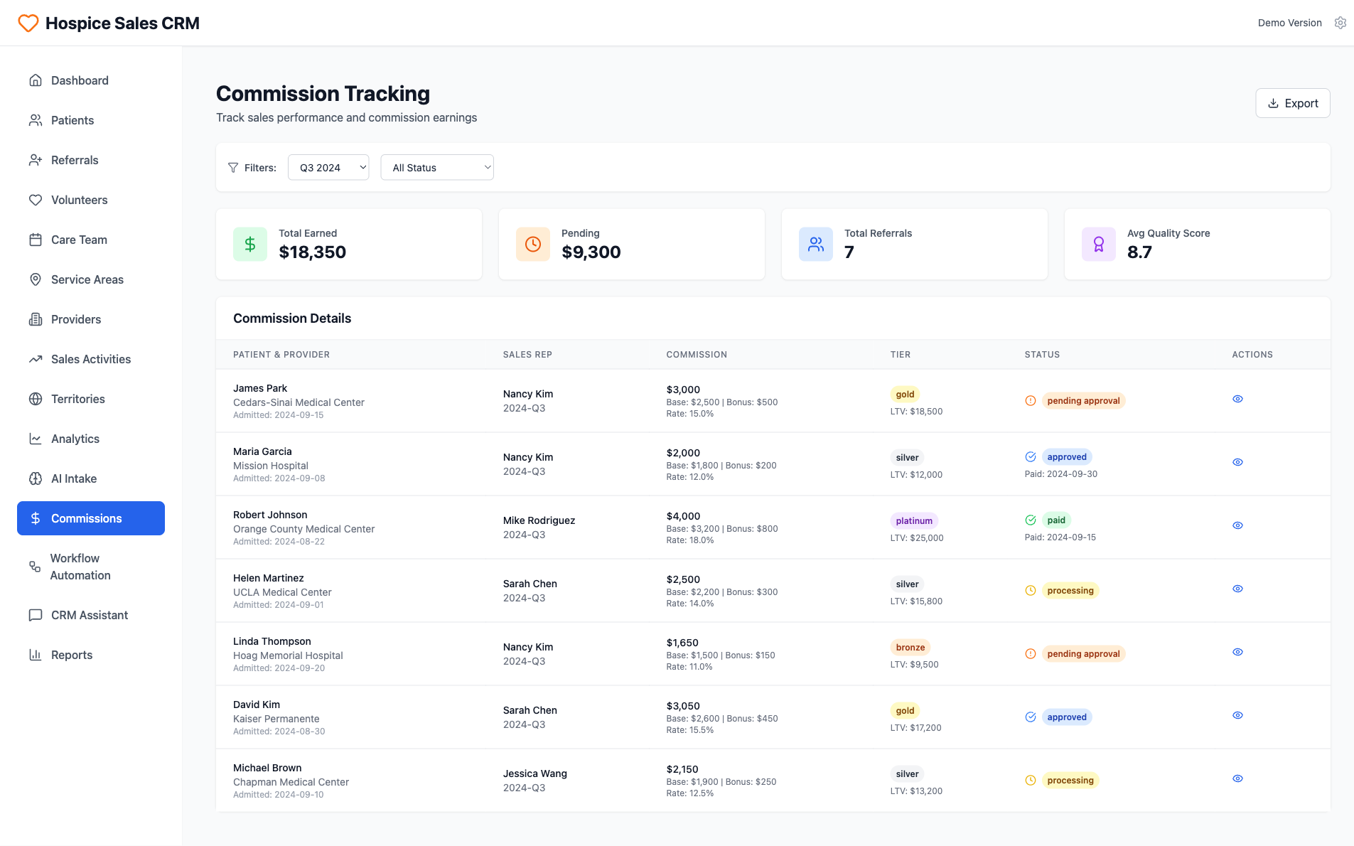 Hospice Sales CRM Commission Tracking Dashboard and Performance ...